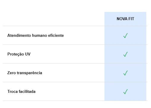 Comparativo de benefícios Nova Fit